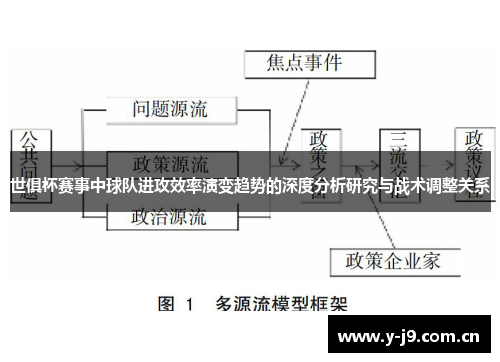 世俱杯赛事中球队进攻效率演变趋势的深度分析研究与战术调整关系 世俱杯赛事中球队进攻效率演变趋势的深度分析研究与战术调整关系